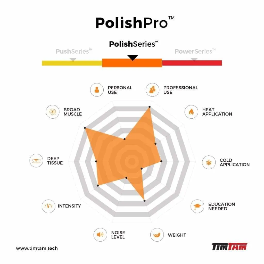 PolishPro